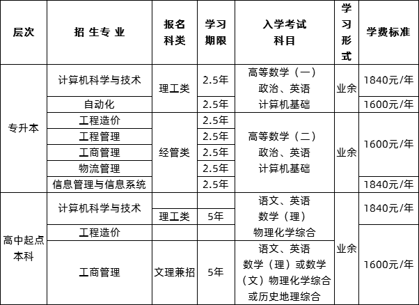 天津理工大學(xué)成人高考學(xué)費(fèi)