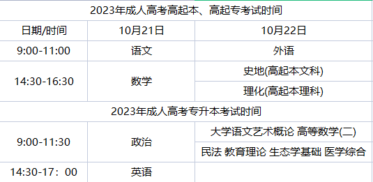天津成人高考專(zhuān)升本考試時(shí)間