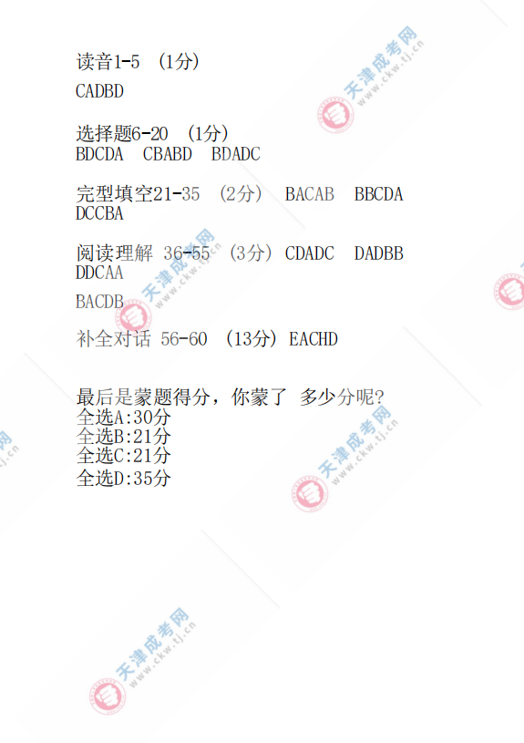 2023年天津成人高考專升本《英語》真題及答案解析(考生回憶版）