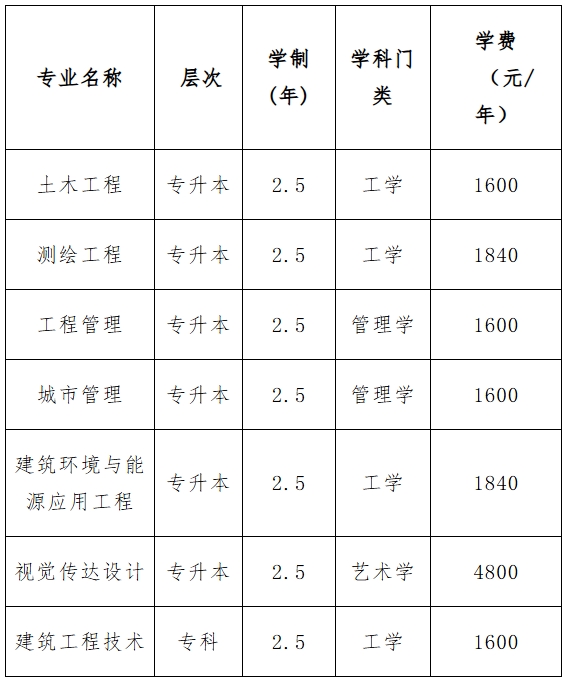 2024年天津城建大學成人高考招生簡章