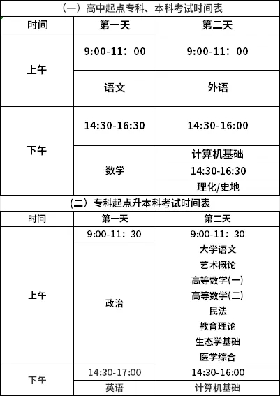 考試具體時間安排