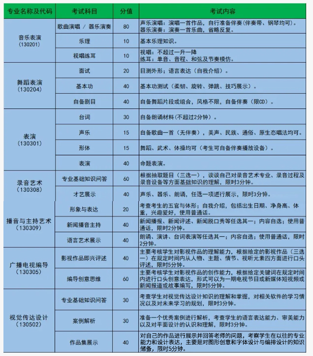 專業加試科目